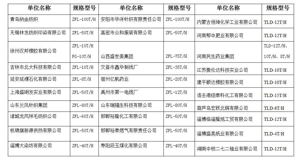 部分客戶案例